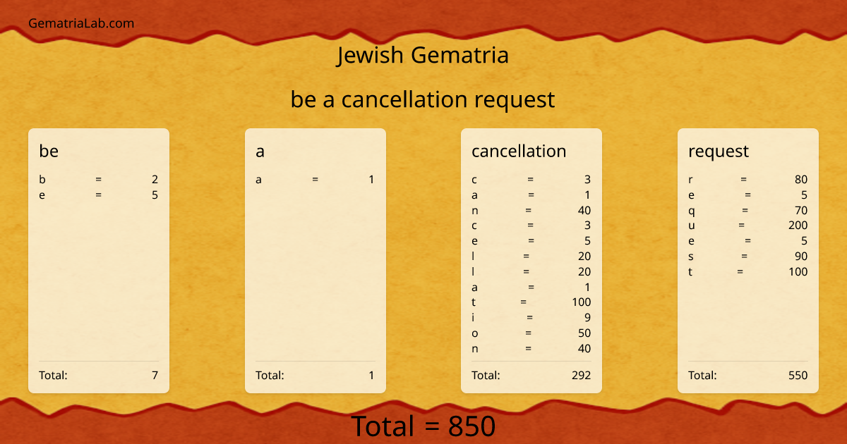 be a cancellation request in jewish Gematria